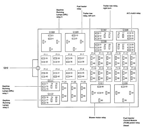 2000 ford f 250 fuse panel diagram 